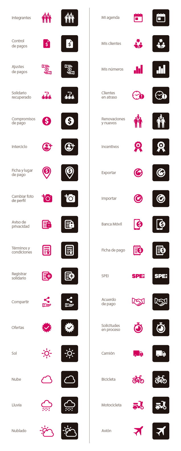 Iconografia pictogramas